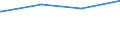 Regierungsbezirke / Statistische Regionen: Magdeburg, Stat. Region / Art der Jugendhilfeeinrichtung: Hilfe z. Erziehung u. Hilfe f. junge Volljährige / Wertmerkmal: Verfügbare Plätze