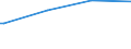 Kreise und kreisfreie Städte: Plön, Landkreis / Art der Kindertagesbetreuung: Tagespflege / Wertmerkmal: Betreute Kinder