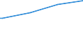 Kreise und kreisfreie Städte: Segeberg, Landkreis / Art der Kindertagesbetreuung: Tagespflege / Wertmerkmal: Betreute Kinder