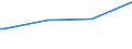 Kreise und kreisfreie Städte: Region Hannover, Landkreis / Art der Kindertagesbetreuung: Tagespflege / Wertmerkmal: Betreute Kinder