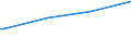 Kreise und kreisfreie Städte: Diepholz, Landkreis / Art der Kindertagesbetreuung: Tagespflege / Wertmerkmal: Betreute Kinder