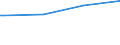 Kreise und kreisfreie Städte: Celle, Landkreis / Art der Kindertagesbetreuung: Tagespflege / Wertmerkmal: Betreute Kinder