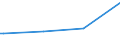 Kreise und kreisfreie Städte: Lüneburg, Landkreis / Art der Kindertagesbetreuung: Tagespflege / Wertmerkmal: Betreute Kinder