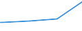 Kreise und kreisfreie Städte: Heidekreis, Landkreis / Art der Kindertagesbetreuung: Tagespflege / Wertmerkmal: Betreute Kinder