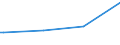 Kreise und kreisfreie Städte: Uelzen, Landkreis / Art der Kindertagesbetreuung: Tagespflege / Wertmerkmal: Betreute Kinder