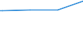 Kreise und kreisfreie Städte: Verden, Landkreis / Art der Kindertagesbetreuung: Tagespflege / Wertmerkmal: Betreute Kinder