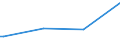 Kreise und kreisfreie Städte: Friesland, Landkreis / Art der Kindertagesbetreuung: Tagespflege / Wertmerkmal: Betreute Kinder