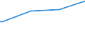 Kreise und kreisfreie Städte: Leer, Landkreis / Art der Kindertagesbetreuung: Tagespflege / Wertmerkmal: Betreute Kinder