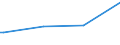 Kreise und kreisfreie Städte: Wesermarsch, Landkreis / Art der Kindertagesbetreuung: Tagespflege / Wertmerkmal: Betreute Kinder