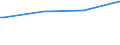 Kreise und kreisfreie Städte: Mettmann, Kreis / Art der Kindertagesbetreuung: Tagespflege / Wertmerkmal: Betreute Kinder