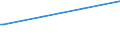 Kreise und kreisfreie Städte: Viersen, Kreis / Art der Kindertagesbetreuung: Tagespflege / Wertmerkmal: Betreute Kinder