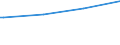 Kreise und kreisfreie Städte: Oberbergischer Kreis / Art der Kindertagesbetreuung: Tagespflege / Wertmerkmal: Betreute Kinder