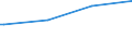 Kreise und kreisfreie Städte: Rheinisch-Bergischer Kreis / Art der Kindertagesbetreuung: Tagespflege / Wertmerkmal: Betreute Kinder