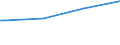 Kreise und kreisfreie Städte: Rhein-Sieg-Kreis / Art der Kindertagesbetreuung: Tagespflege / Wertmerkmal: Betreute Kinder