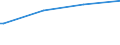 Kreise und kreisfreie Städte: Plön, Landkreis / Art der Kindertagesbetreuung: Tagespflege / Altersgruppe (unter 3, 3-6, 6-14): unter 3 Jahre / Wertmerkmal: Betreute Kinder