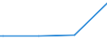 Kreise und kreisfreie Städte: Lüchow-Dannenberg, Landkreis / Art der Kindertagesbetreuung: Tagespflege / Altersgruppe (unter 3, 3-6, 6-14): unter 3 Jahre / Wertmerkmal: Betreute Kinder