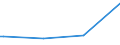 Kreise und kreisfreie Städte: Heidekreis, Landkreis / Art der Kindertagesbetreuung: Tagespflege / Altersgruppe (unter 3, 3-6, 6-14): unter 3 Jahre / Wertmerkmal: Betreute Kinder