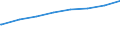 Kreise und kreisfreie Städte: Städteregion Aachen (einschl. Stadt Aachen) / Art der Kindertagesbetreuung: Tagespflege / Altersgruppe (unter 3, 3-6, 6-14): unter 3 Jahre / Wertmerkmal: Betreute Kinder