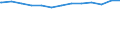 Bundesländer: Schleswig-Holstein / Wertmerkmal: Tagespflegepersonen