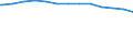 Bundesländer: Niedersachsen / Wertmerkmal: Tagespflegepersonen