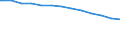 Bundesländer: Bremen / Wertmerkmal: Tagespflegepersonen