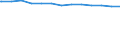 Bundesländer: Hessen / Wertmerkmal: Tagespflegepersonen