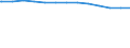 Bundesländer: Baden-Württemberg / Wertmerkmal: Tagespflegepersonen