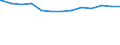 Bundesländer: Saarland / Wertmerkmal: Tagespflegepersonen