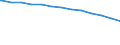 Bundesländer: Brandenburg / Wertmerkmal: Tagespflegepersonen