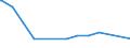 Bundesländer: Mecklenburg-Vorpommern / Altersgruppen (u20-60m): 20 bis unter 25 Jahre / Wertmerkmal: Tagespflegepersonen