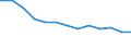 Bundesländer: Hessen / Altersgruppen (u20-60m): 25 bis unter 30 Jahre / Wertmerkmal: Tagespflegepersonen