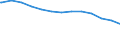 Bundesländer: Niedersachsen / Altersgruppen (u20-60m): 30 bis unter 35 Jahre / Wertmerkmal: Tagespflegepersonen