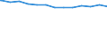 Bundesländer: Hessen / Altersgruppen (u20-60m): 40 bis unter 45 Jahre / Wertmerkmal: Tagespflegepersonen