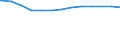 Bundesländer: Bayern / Altersgruppen (u20-60m): 40 bis unter 45 Jahre / Wertmerkmal: Tagespflegepersonen