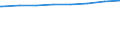 Bundesländer: Niedersachsen / Art der Kindertagesbetreuung: Insgesamt (ohne Doppelzählungen) / Wertmerkmal: Betreute Kinder