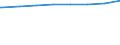 Bundesländer: Bremen / Art der Kindertagesbetreuung: Tageseinrichtung / Wertmerkmal: Betreute Kinder