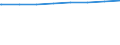 Bundesländer: Nordrhein-Westfalen / Art der Kindertagesbetreuung: Tageseinrichtung / Wertmerkmal: Betreute Kinder