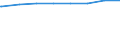 Bundesländer: Hessen / Art der Kindertagesbetreuung: Tagespflege / Wertmerkmal: Betreute Kinder