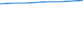 Bundesländer: Hessen / Art der Kindertagesbetreuung: Tageseinrichtung / Wertmerkmal: Betreute Kinder