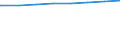 Bundesländer: Rheinland-Pfalz / Art der Kindertagesbetreuung: Insgesamt (ohne Doppelzählungen) / Wertmerkmal: Betreute Kinder