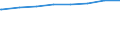 Bundesländer: Baden-Württemberg, Land / Art der Kindertagesbetreuung: Tagespflege / Wertmerkmal: Betreute Kinder