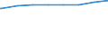 Bundesländer: Bayern / Art der Kindertagesbetreuung: Tagespflege / Wertmerkmal: Betreute Kinder