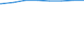 Bundesländer: Saarland / Art der Kindertagesbetreuung: Tagespflege / Wertmerkmal: Betreute Kinder