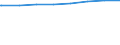 Bundesländer: Saarland / Art der Kindertagesbetreuung: Tageseinrichtung / Wertmerkmal: Betreute Kinder