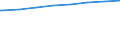 Bundesländer: Berlin / Art der Kindertagesbetreuung: Tageseinrichtung / Wertmerkmal: Betreute Kinder