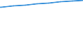 Bundesländer: Berlin / Art der Kindertagesbetreuung: Insgesamt (ohne Doppelzählungen) / Wertmerkmal: Betreute Kinder