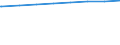 Bundesländer: Mecklenburg-Vorpommern / Art der Kindertagesbetreuung: Insgesamt (ohne Doppelzählungen) / Wertmerkmal: Betreute Kinder