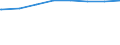 Bundesländer: Sachsen / Art der Kindertagesbetreuung: Tagespflege / Wertmerkmal: Betreute Kinder