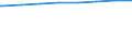 Bundesländer: Thüringen / Art der Kindertagesbetreuung: Insgesamt (ohne Doppelzählungen) / Wertmerkmal: Betreute Kinder