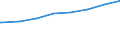 Bundesländer: Schleswig-Holstein / Art der Kindertagesbetreuung: Tagespflege / Wertmerkmal: Kinder, Herkunft mind. 1 Elternteil ausländisch